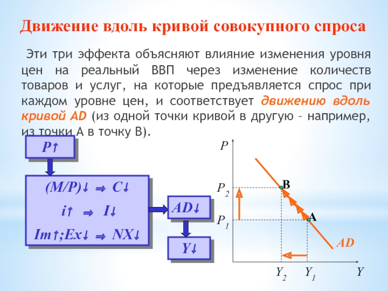 To try the effect. Изменение уровня цен. Как найти изменение уровня цен. 3 Эффекта совокупного спроса. Эффект изменения объемов.