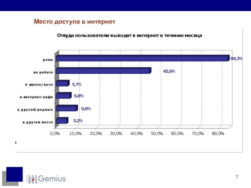 Где пользователи. Откуда интернет.