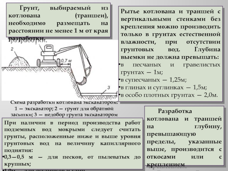 Схема разработки котлована экскаватором: 1 — экскаватор; 2 — грунт для