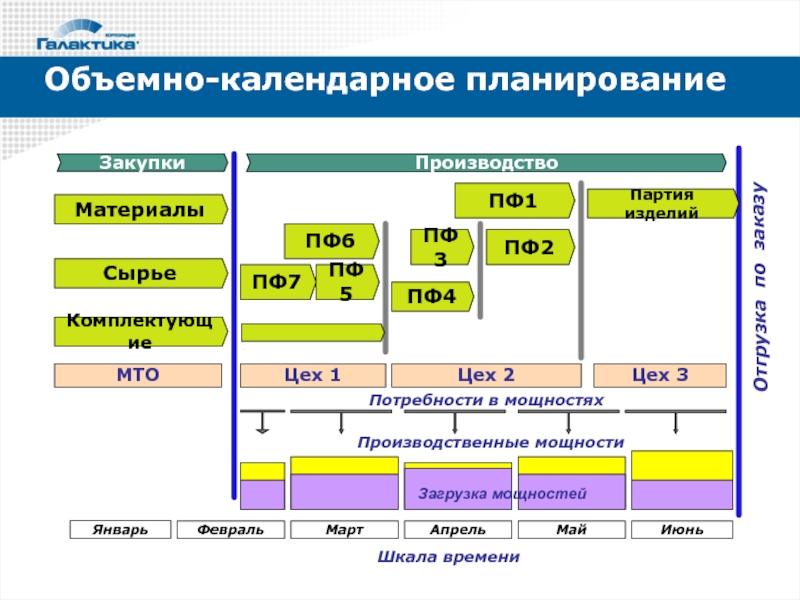 Календарное планирование проекта реферат