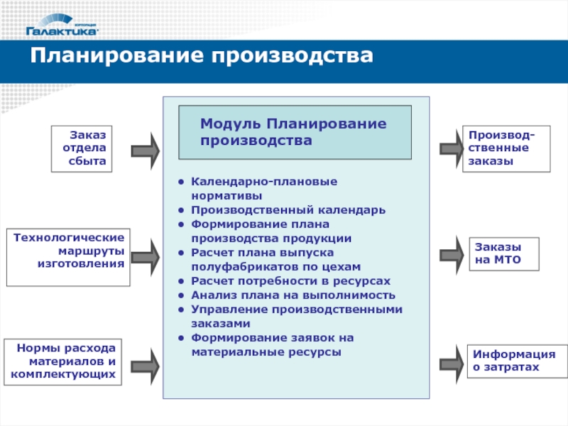 Производит плановую