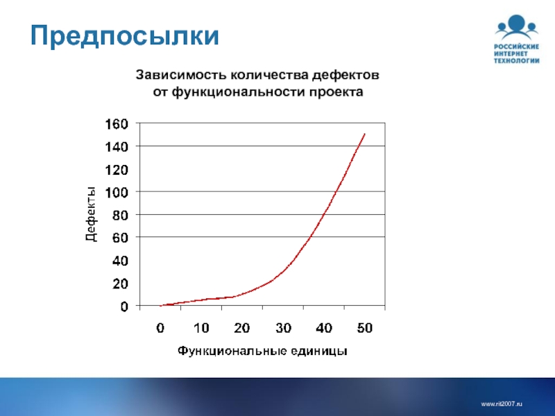 Зависимости от того сколько времени. Зависимость сколько. График зависимости численности. В зависимости от количества. Количество дефектов.