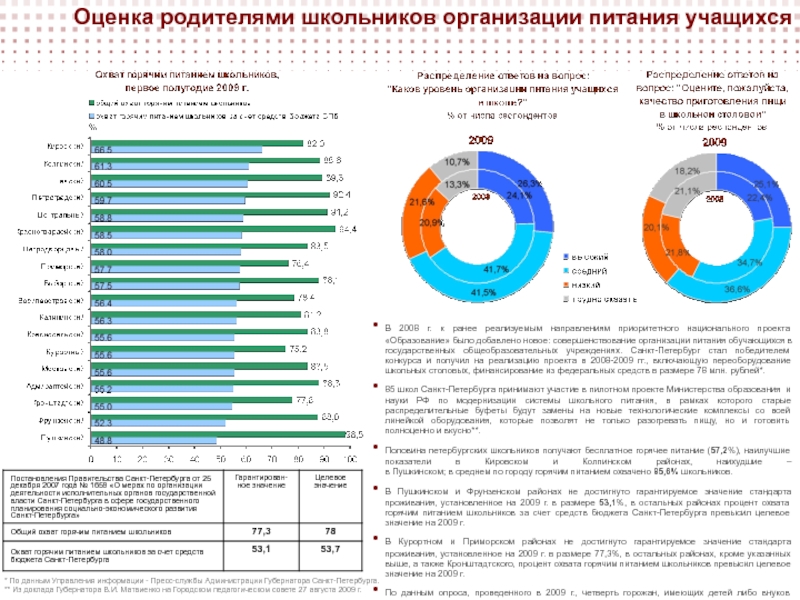 Анализ родителей в школе. Оценка питания школьников проект. Оценка по питанию обучающегося. Оценить качество питания в школе. Оценка качества питания детьми в школе.