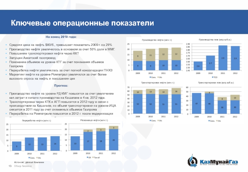 Операционные показатели эффективности проекта