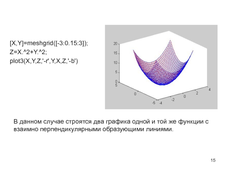 Trehmernaya Grafika V Matlab Prezentaciya Doklad