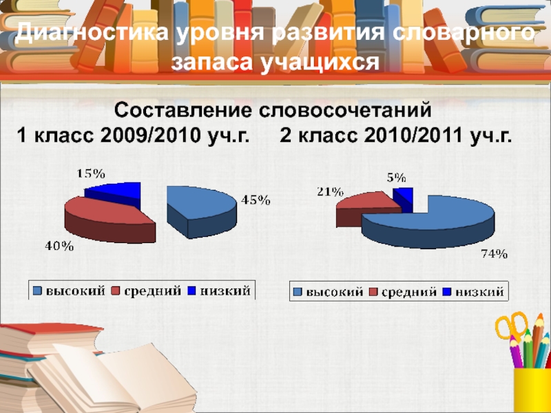 Проект лексикон учащихся 6 х классов