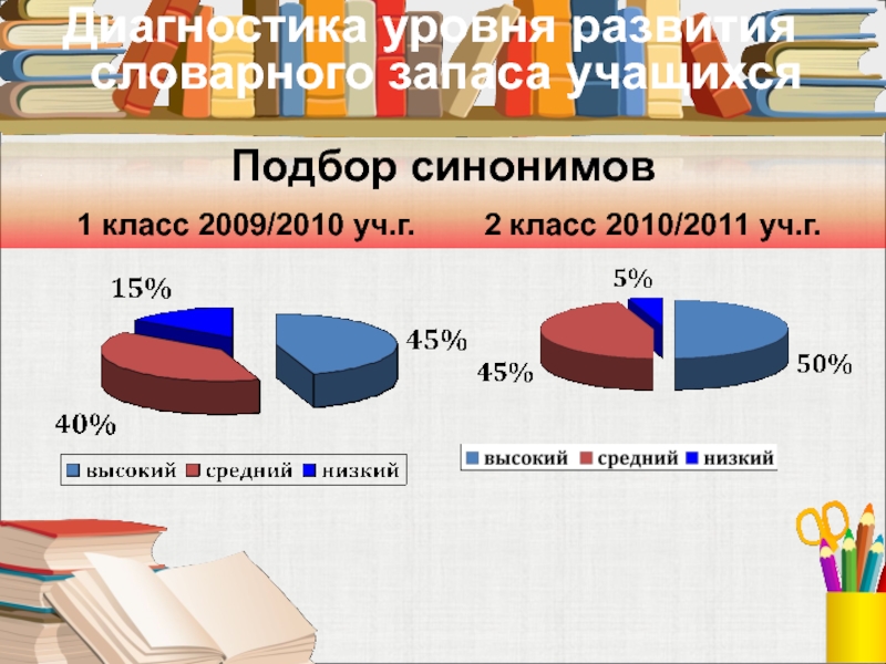 Лексикон учащихся 9 х классов моей школы проект