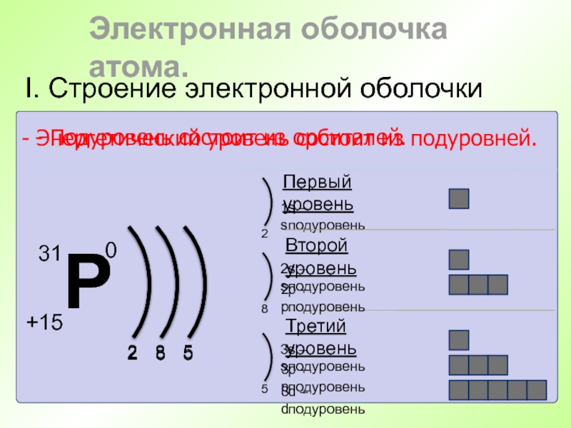 Схема электронной оболочки