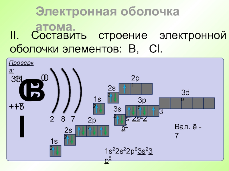 Схема строения электронных оболочек z