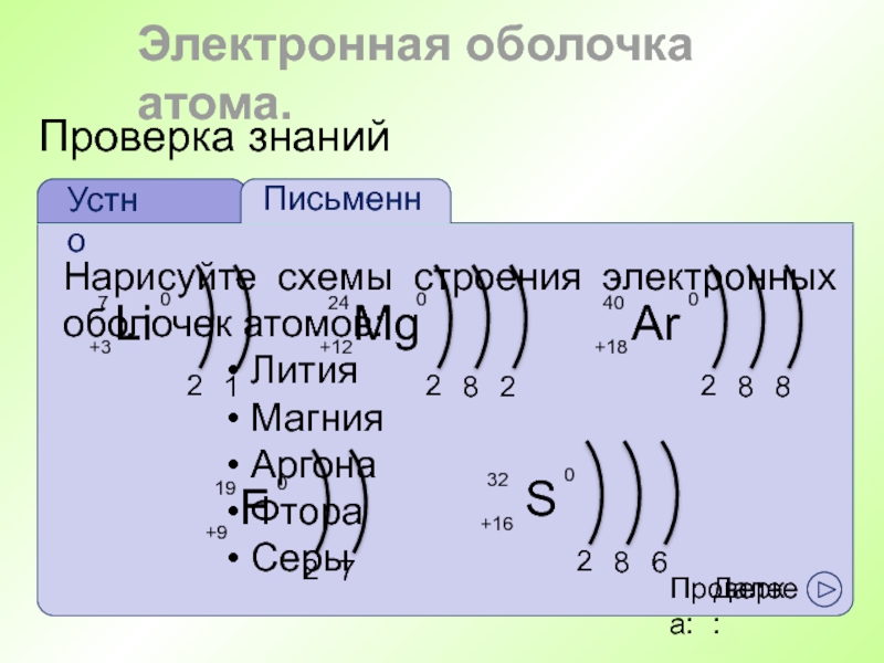 Схема электронной оболочки