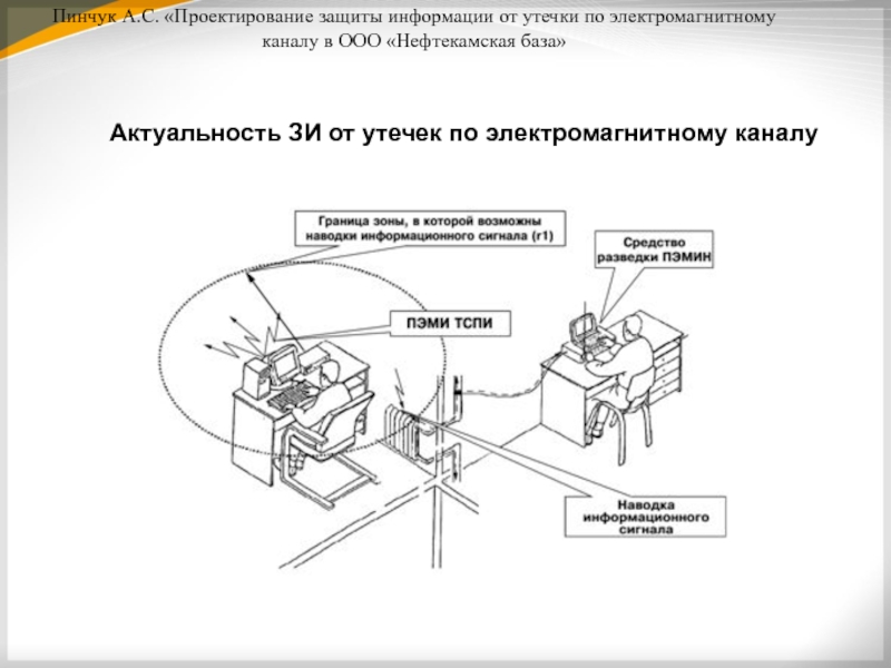 Схема электромагнитного технического канала утечки информации