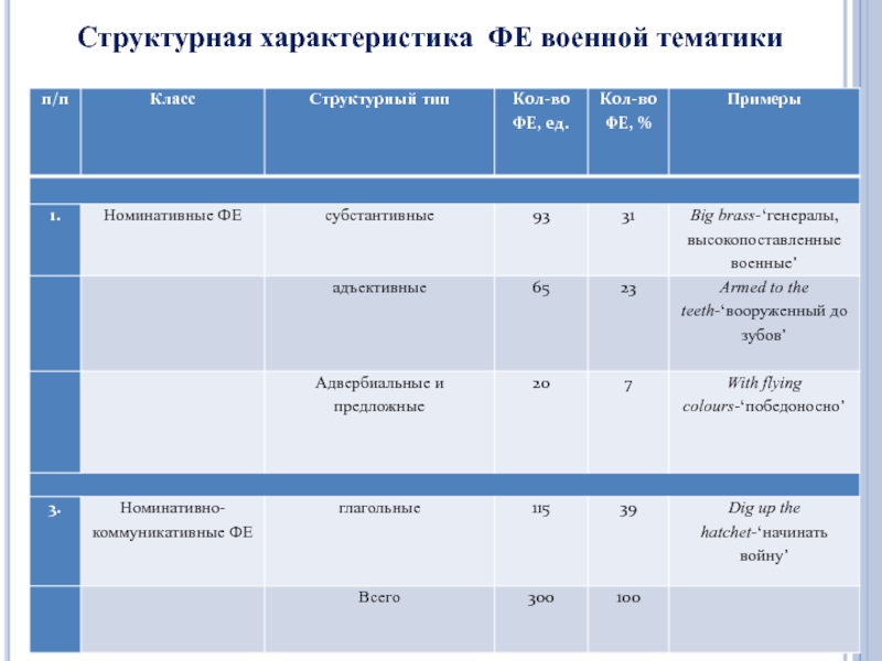 Fe характеристика по плану