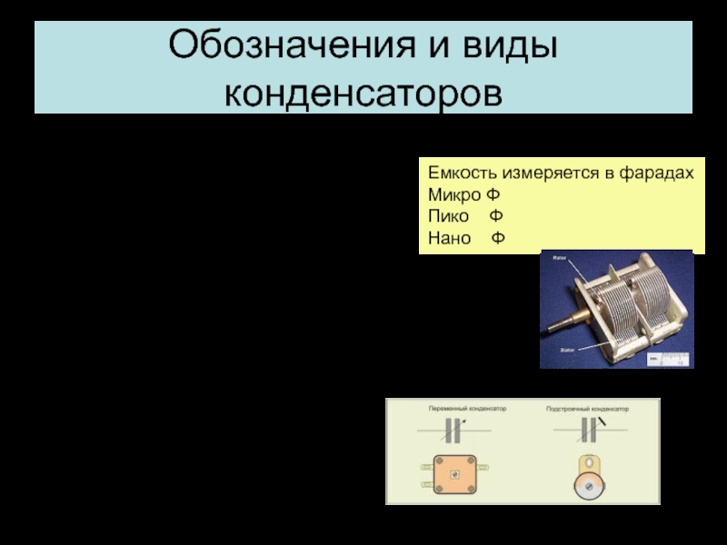 Виды конденсаторов презентация