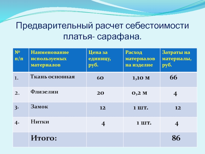 Экономический расчет проекта по технологии фартук