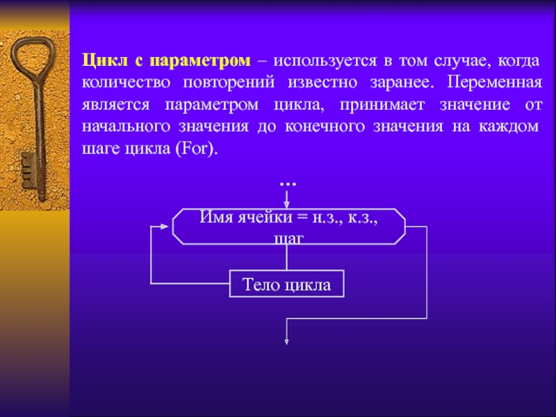 Цикл с параметром. Цикл повторения с параметром. Что такое и когда используется цикл с параметром?. Шаг для цикла с параметром. Применяется в тех случаях, когда число повторений заранее известно..