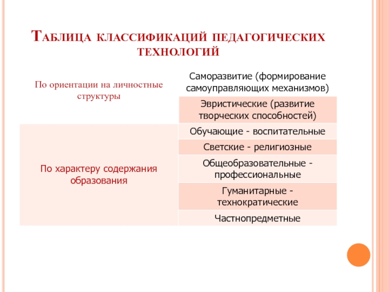 Педагогическая классификация