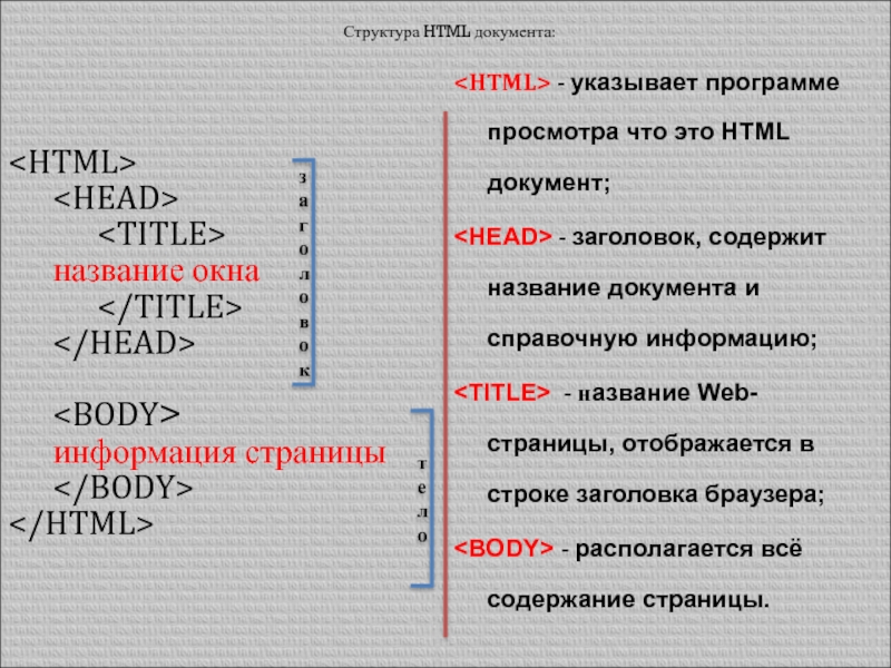 Структура документа html презентация