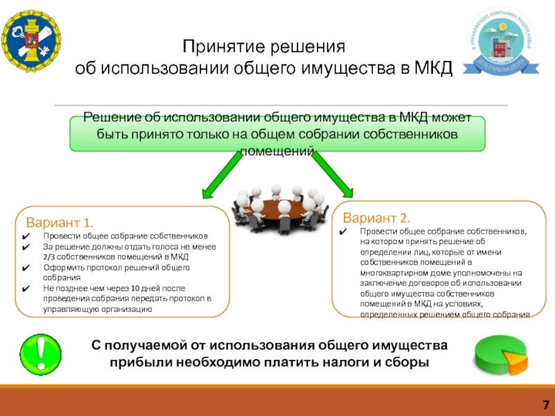 Решение совета дома для управляющей компании образец