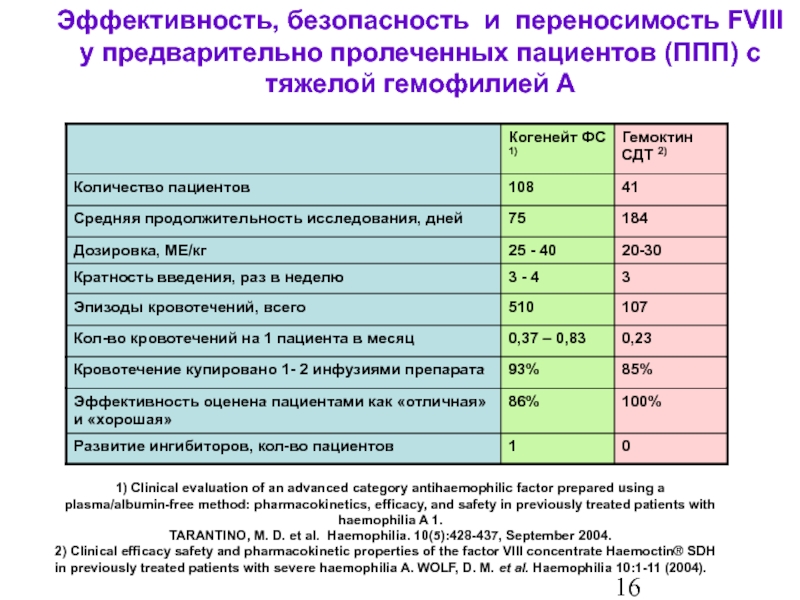 Эффективность безопасности. Индивидуальная переносимость лекарственных препаратов пример. Переносимость лекарственных средств.. Эффективность и безопасность. Исследование крови на переносимость лекарственных препаратов.