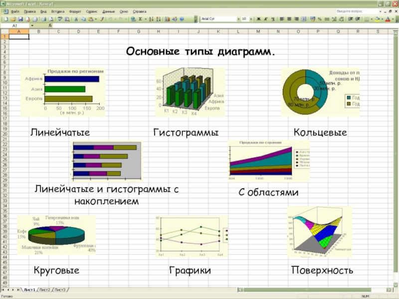 Какие диаграммы позволяют строить табличные процессоры. Диаграммы в excel виды диаграмм. Типы диаграмм в эксель. Типы графиков и диаграмм в Microsoft excel:. Перечислите основные типы диаграмм в MS excel.