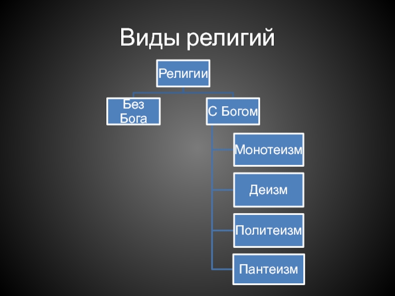 Политеизм характерен для картины мира