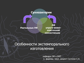 Суппозитории. Ректальные ЛФ. ЛФ упруго-вязкопластичной консистенции