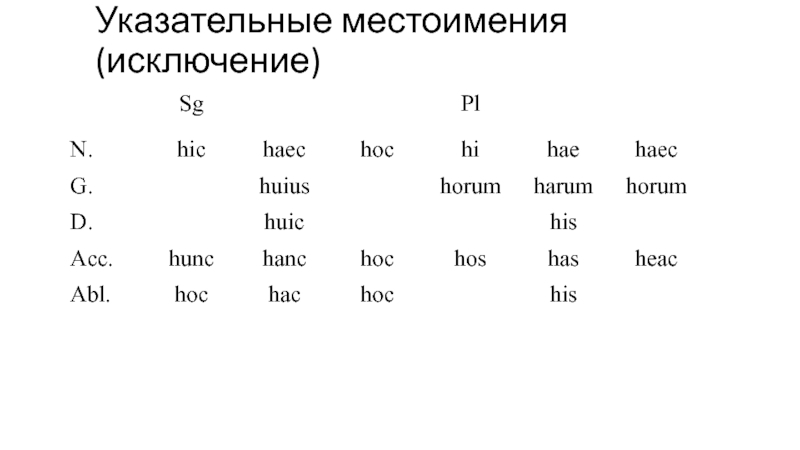 Указательные местоимения презентация