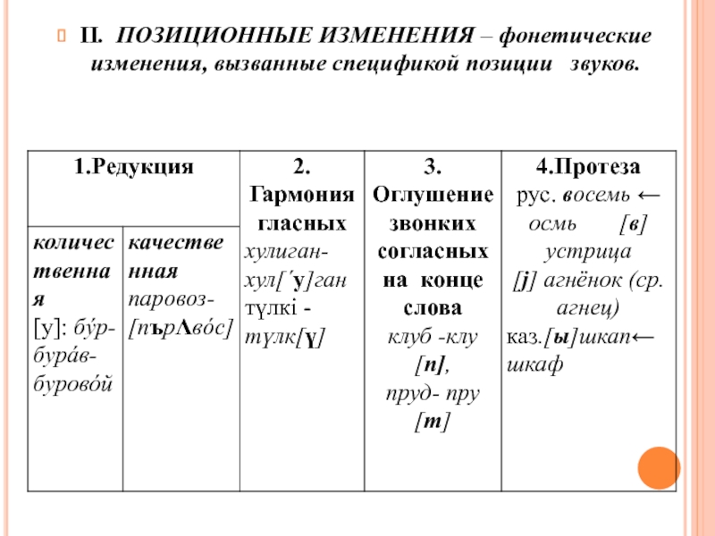 Проанализируйте позиционные чередования. Позиционные изменения гласных звуков редукция. Позиционные фонетические процессы. Фонетические процессы. Позиционные звуковые изменения.. Позиционные изменения фонетика.