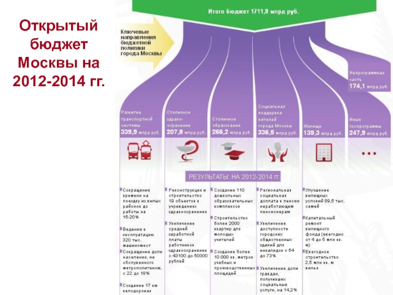 Бюджет москвы. Открытый бюджет Москвы. Открытый бюджет. Открытый бюджет города Москвы. Открытый бюджет городамсквы.