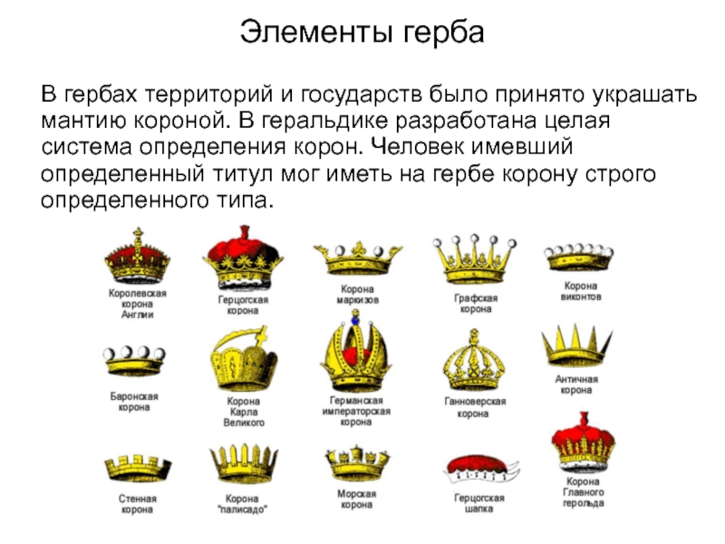 Какой важный титул. Типы корон в геральдике. Корона геральдика. Что означает корона на гербе. Герб с короной.