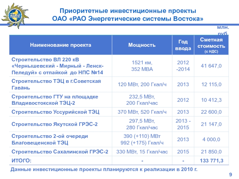 Приоритетный инвестиционный проект