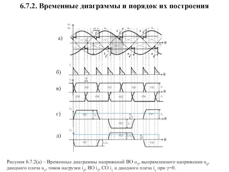 Приведенные временные диаграммы напряжения на входе и выходе соответствуют