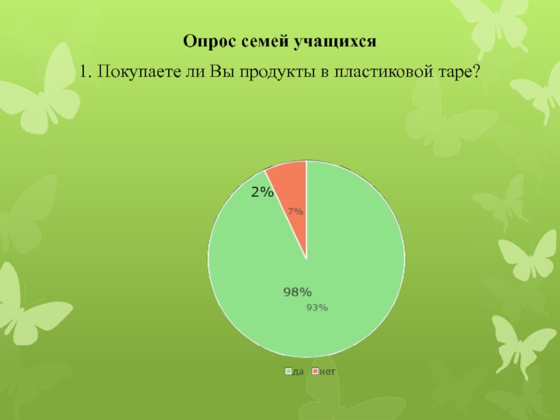 Семья опросы. Опрос семья. Опрос семейное положение. Опрос для детей что такое семья. Семья опросы 7.