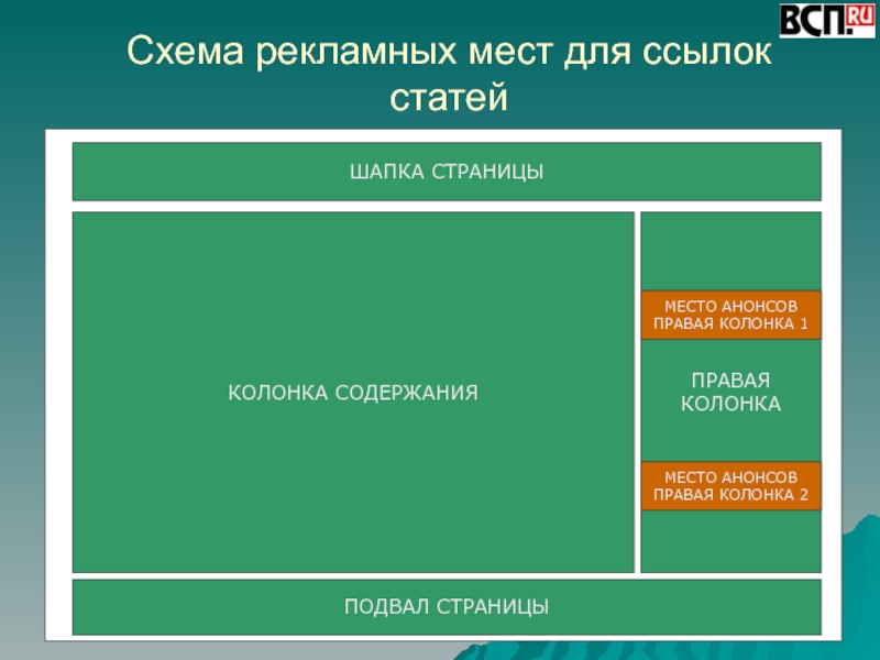 Шапка страницы. Место для ссылки. Реферат на тему размещение ссылок на сайте. Шапка колонки подвал. Схемы рекламы дейтинга.