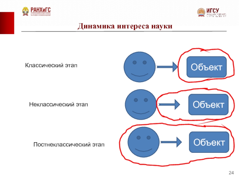 Классический этап. Объект исследования в классической науке. Основной объект классической науки. Объект классического этапа науки. Объект исследования классической и неклассической науки.