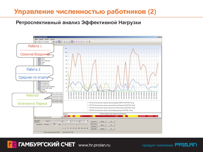 Численность управления. Управление численностью персонала. Ретроспективный анализ в энергетике. Ретроспективный анализ график. Феномен 