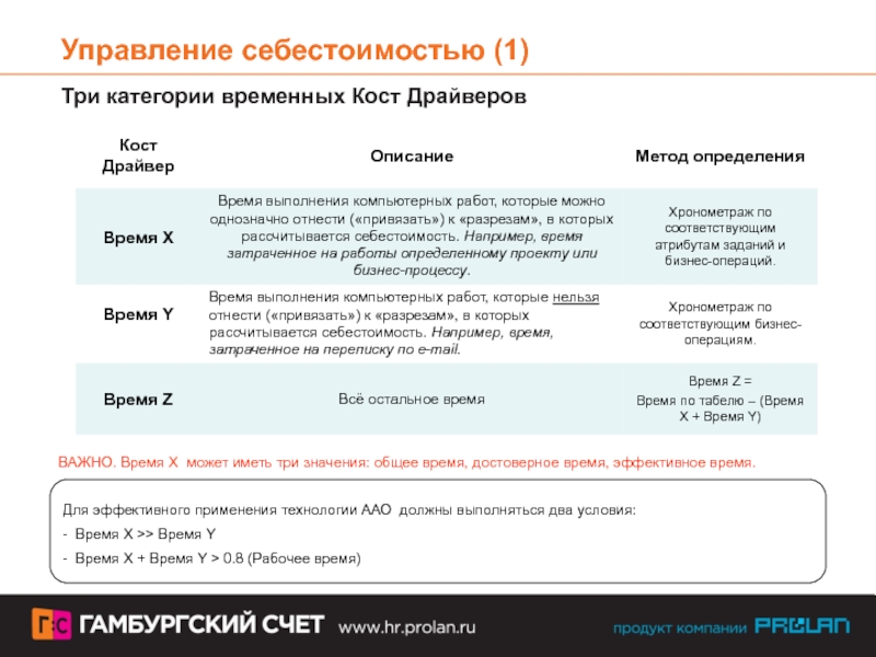 Временные категории. Управление себестоимостью. Управляемая себестоимость. Управление себестоимостью на предприятии. Управление себестоимостью продукции на предприятии.