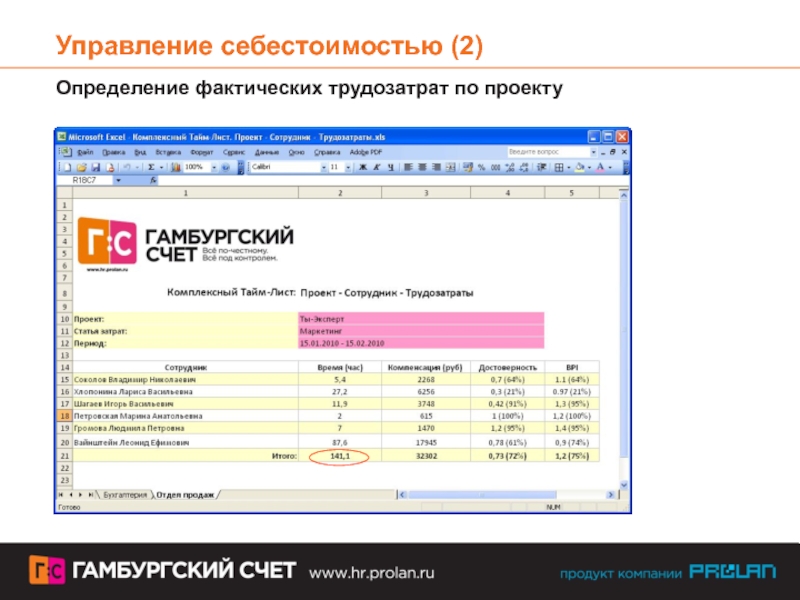 Счет оценок. Трудозатраты в проекте. Учет трудозатрат в проектах. Трудозатраты проектное управление. Обоснование трудозатрат на проект.