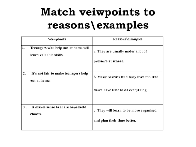 Match veiwpoints to reasons\examples