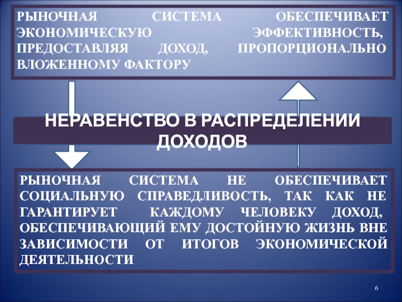 Распределение доходов план