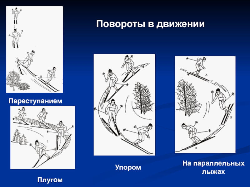 Плугом упором. Поворот в движении на параллельных лыжах. Поворот переступанием на лыжах. Повороты в движении на лыжах. Поворот переступанием на месте на лыжах.