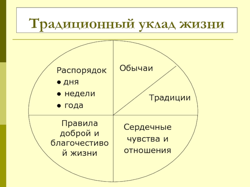 Традиционный уклад жизни Кузнецов. Уклад жизни. Жизненный уклад 5