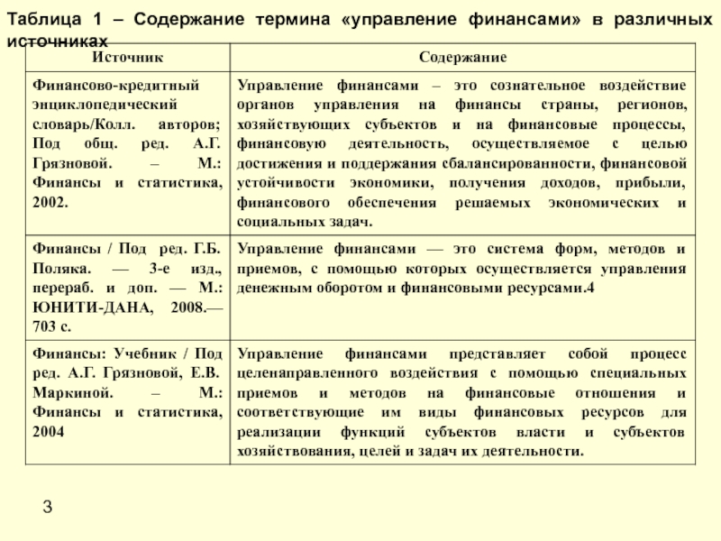 Содержание термина. Содержание управления финансами. Определение понятия управления финансами. Понятие финансы разных авторов таблица. Функции финансов разных авторов таблица.