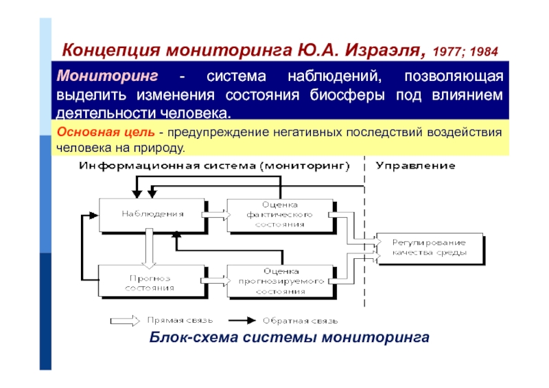 Блок схема системы мониторинга израэль 1984