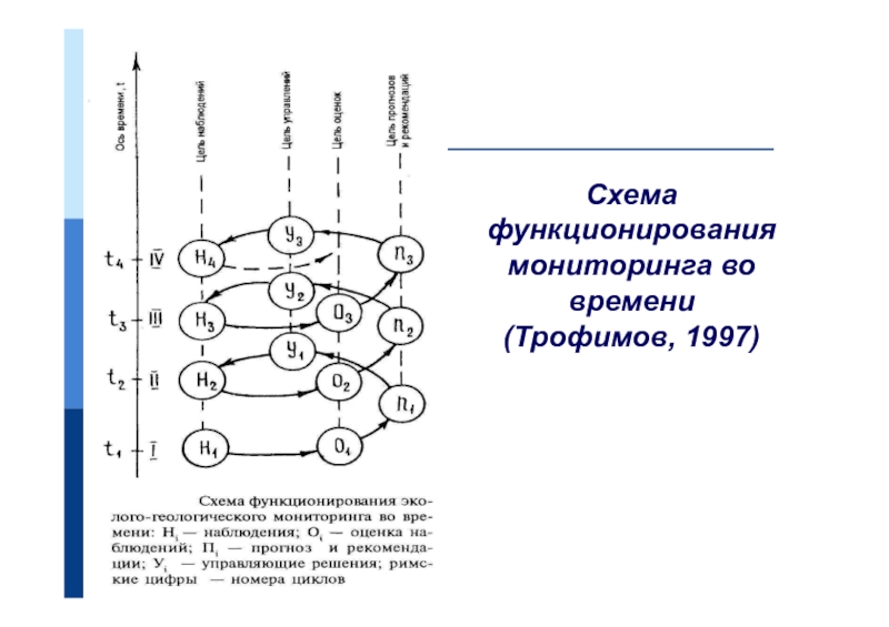 Схема функционирования это