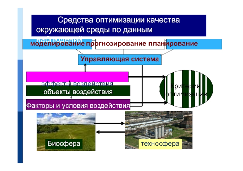 Геоэкологические индикаторы презентация