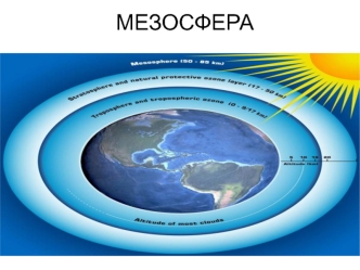 Мезосфера. Строение ионосферы