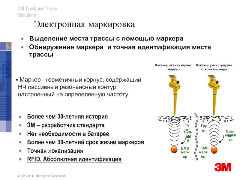 Идентификация места. Электронная маркировка. Обнаружение и обозначение себя.