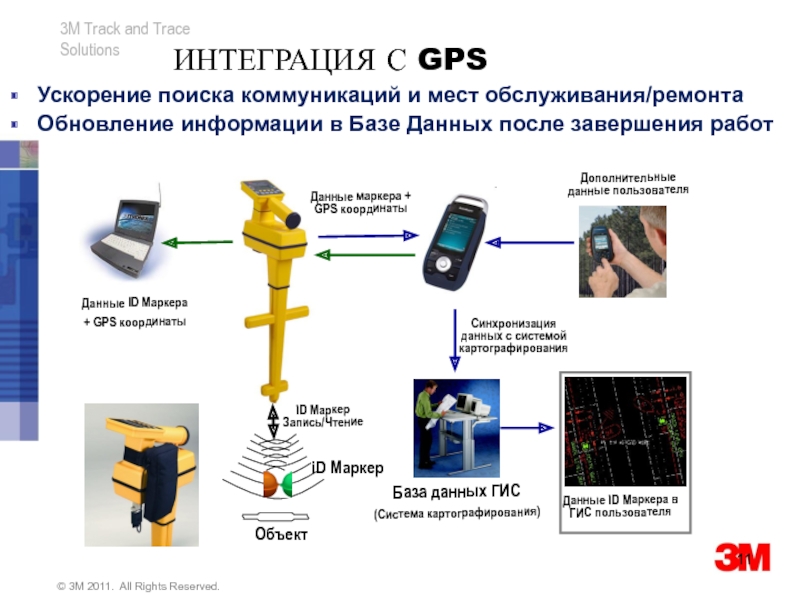 Электронные поиски. Пакет данных GPS. Track and Trace. Track&Trace презентация. Средства маркировки и выявления объектов.