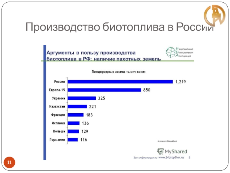 Производство биотоплива в России